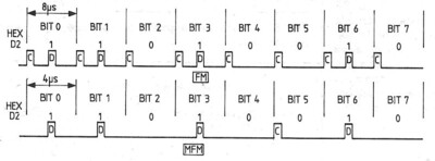 Encodage FM/MFM (Le Haut-Parleur N°1687 - décembre 1982 - description du Tavernier 6809)